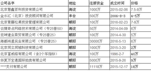 北京企業收購、公司變更與轉讓的全程服務指南
